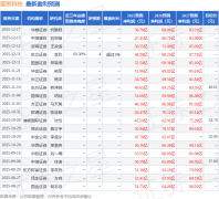 充分受益于智能穿戴行业高增长红利