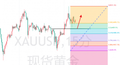 实用的黄金投资指南