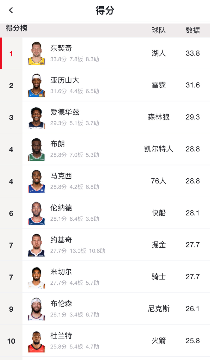 NBA得分王统计门槛与MVP奖项标准差异解析