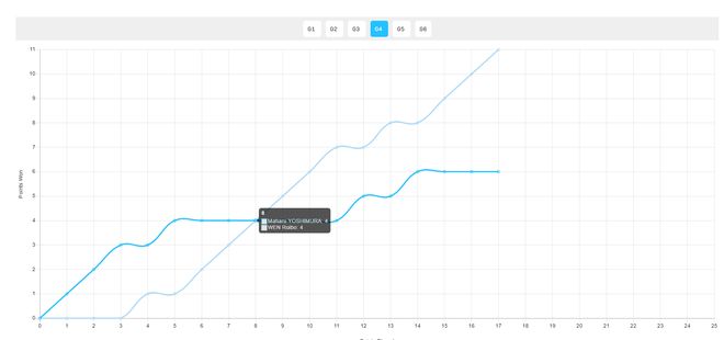 19岁温瑞博太原挑战赛双冠王：男单逆转夺冠世界