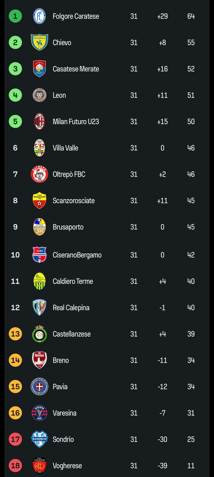 米兰未来在意丁联赛B组暂列第五 14胜8平9负积5