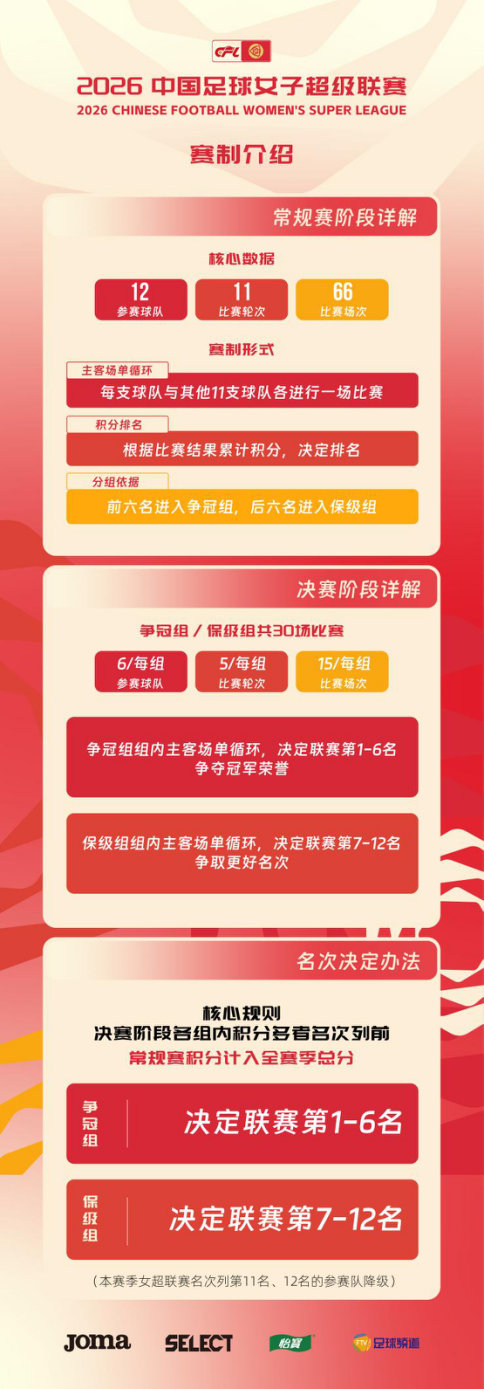 2026女足超级联赛广西平果盛大开幕 聚力扬帆共赴